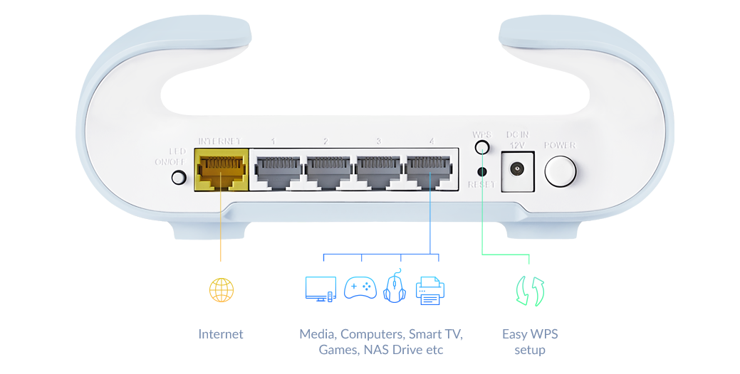 D-Link AX3000 Wi-Fi 6 Smart Mesh Router M30 2-pack